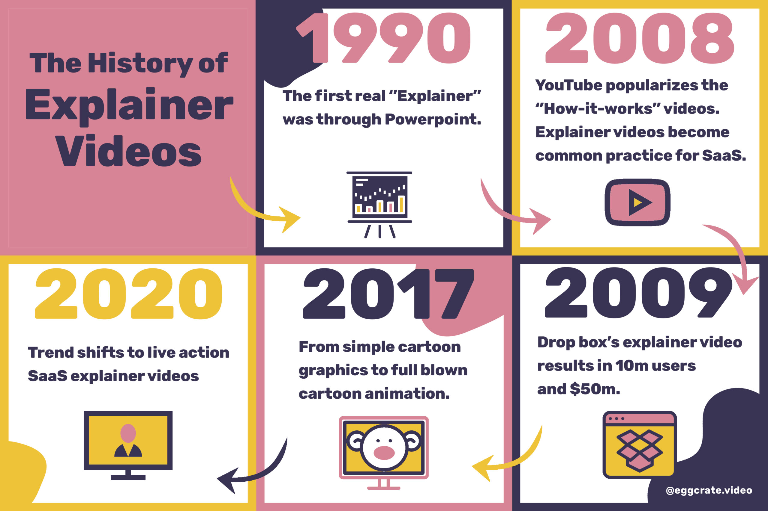 SaaS explainer videos 2022 trend
