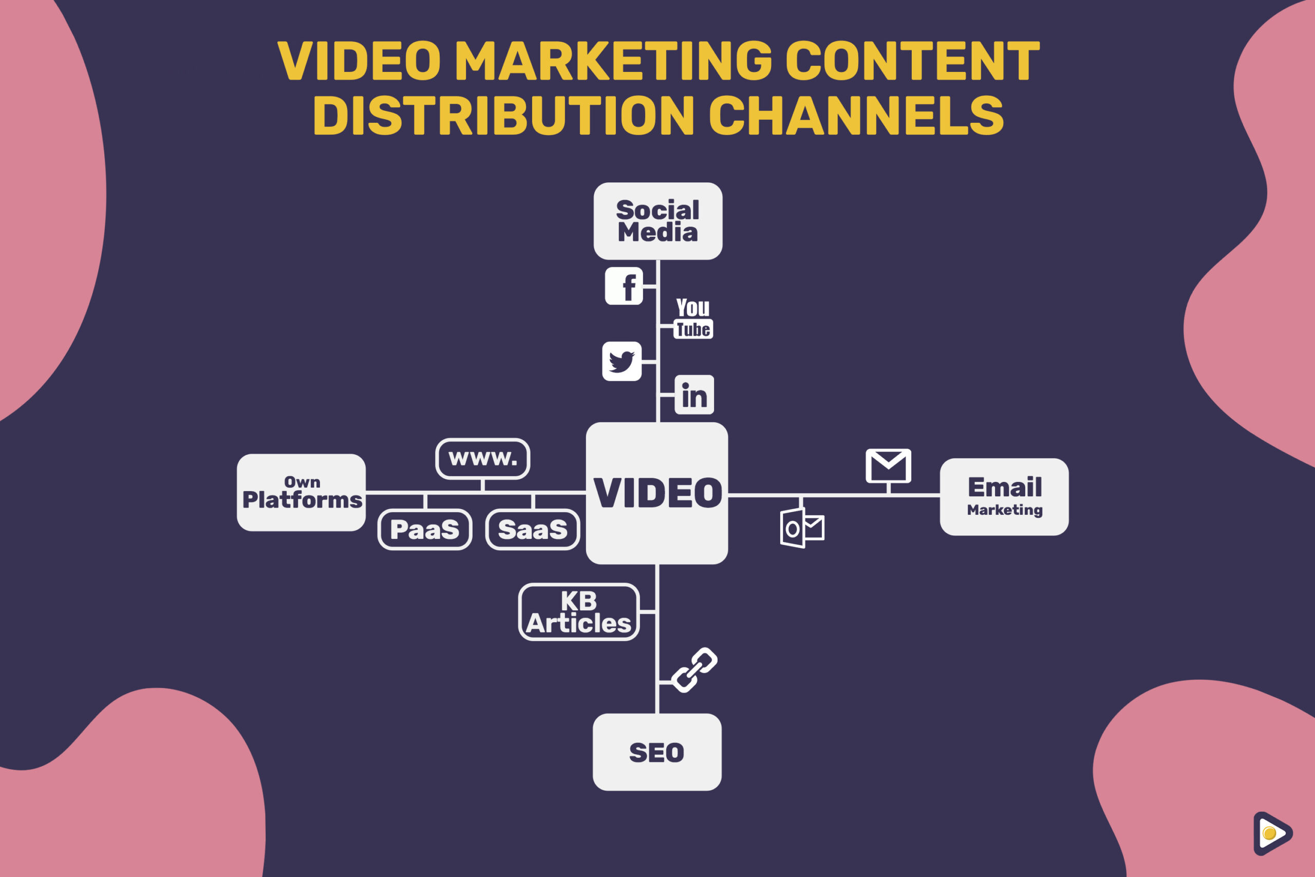 How to Develop a Video Marketing Strategy