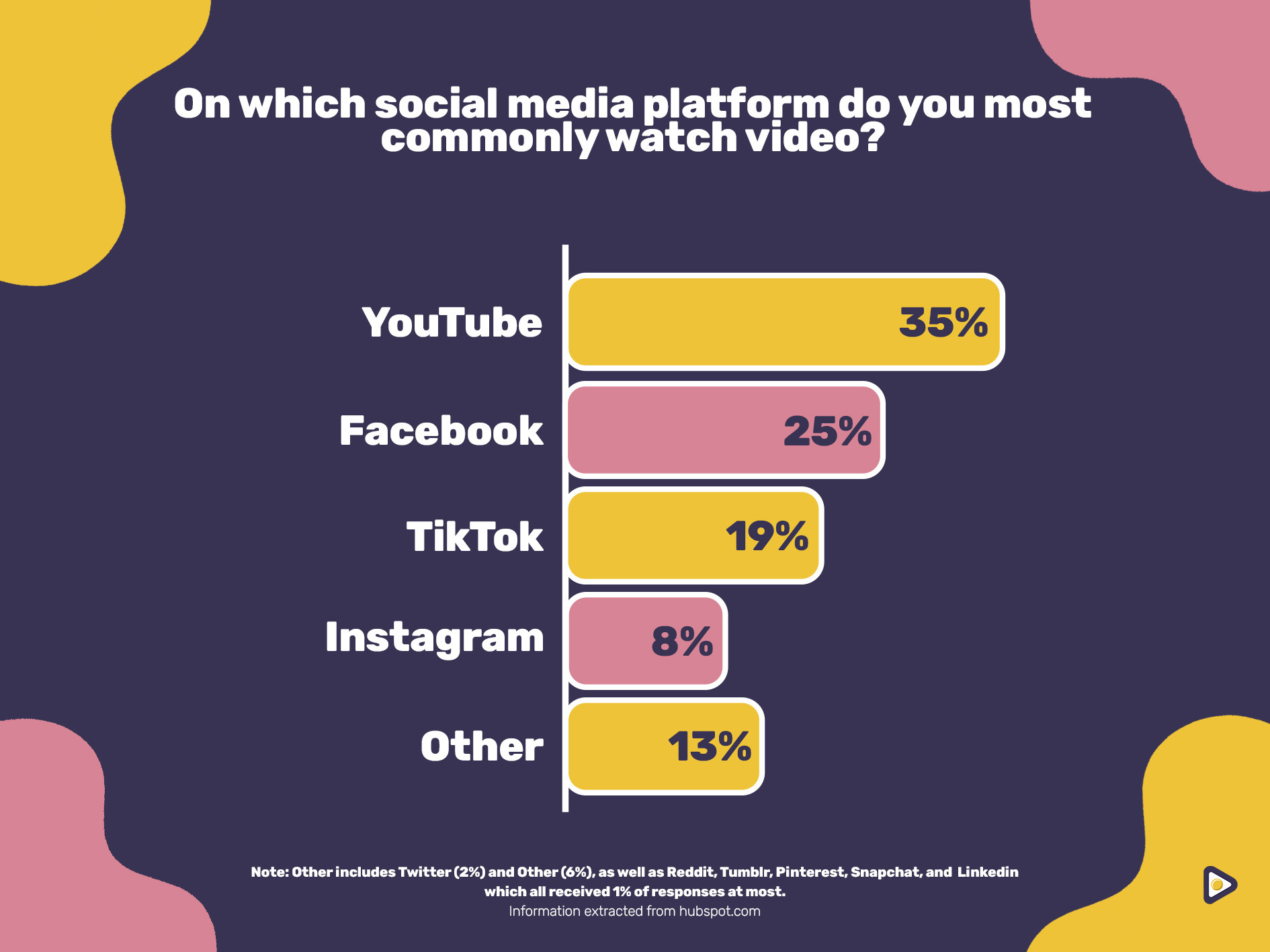 How to Develop a Video Marketing Strategy