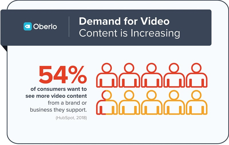 How To Create A Video Content Distribution Strategy For Your SaaS